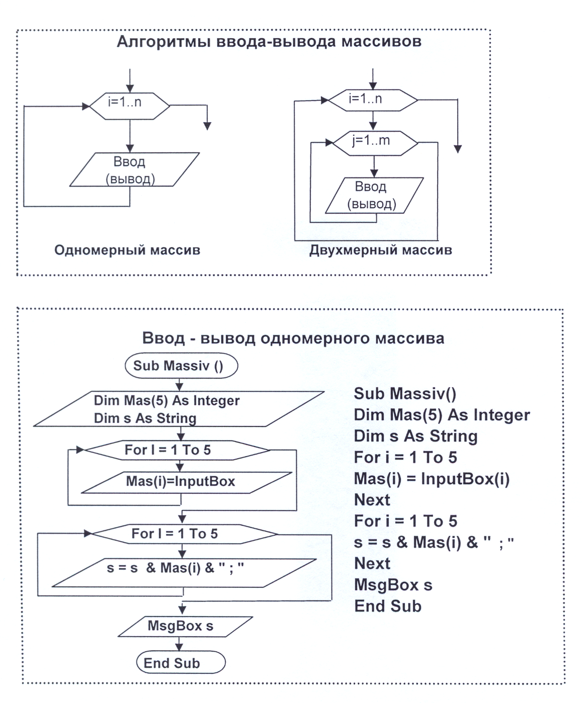 Блочные алгоритмы