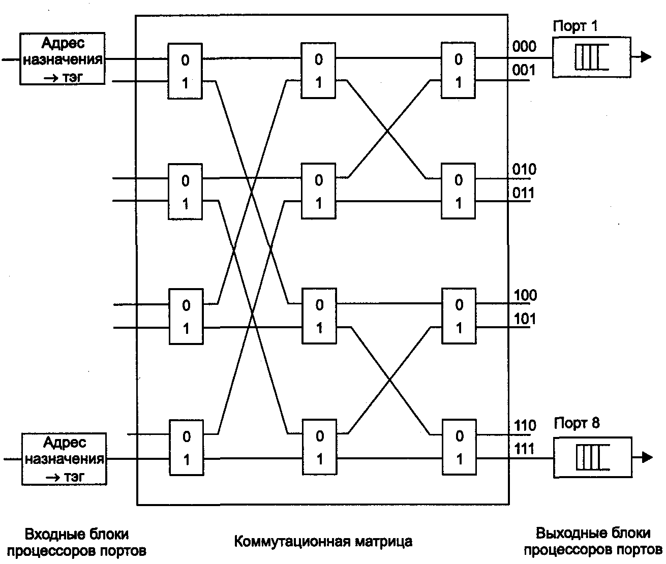 Схемы временной коммутации строятся на базе