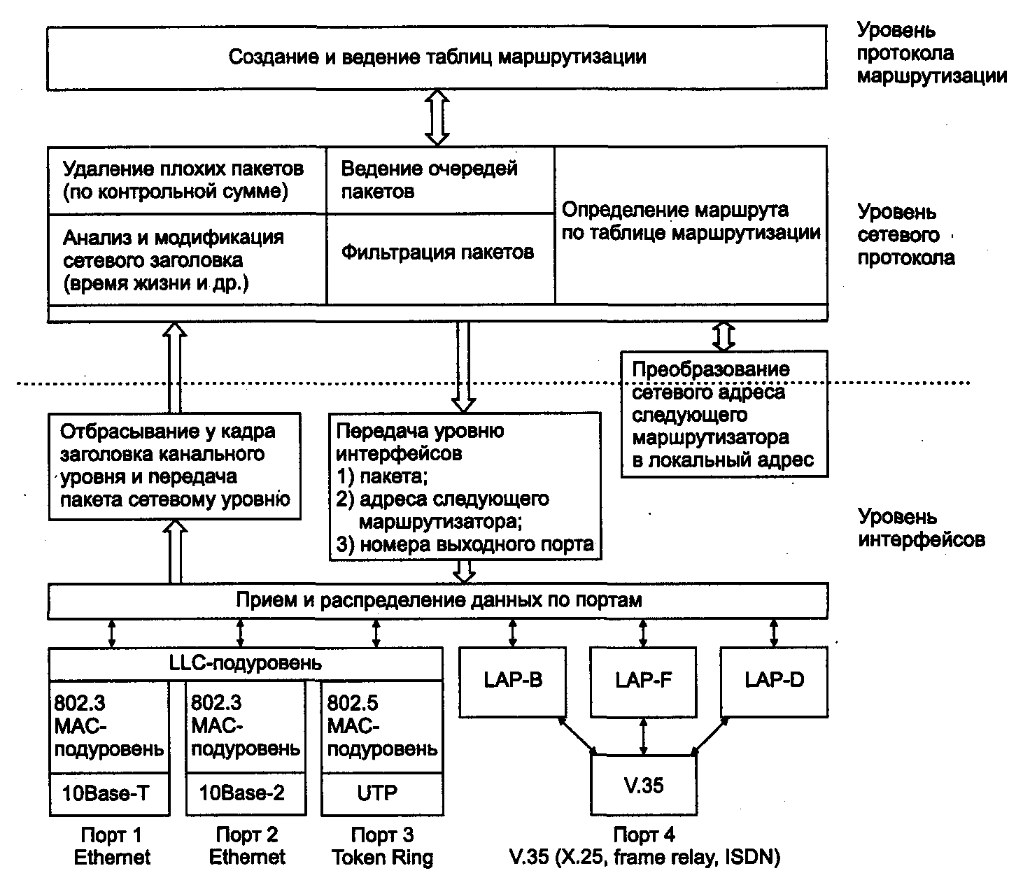 5.1.5. Функции маршрутизатора