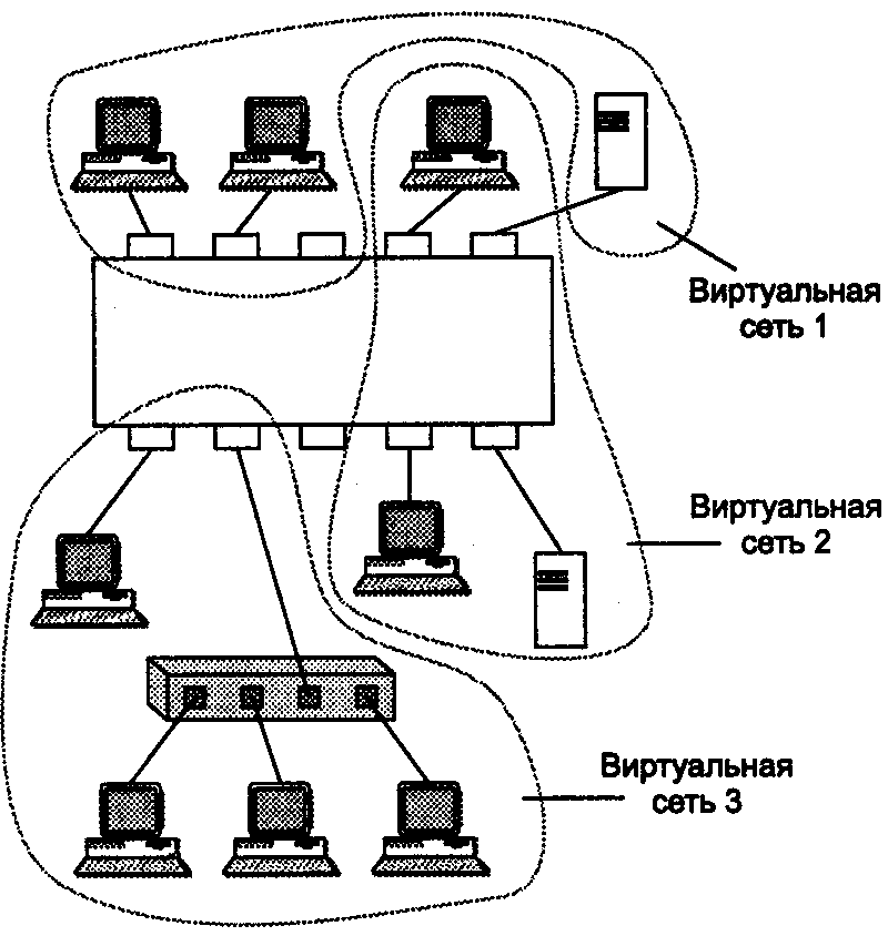 Виртуальная сеть это. Схема виртуальной сети. Виртуальная схема. Виртуальная сеть. Схема виртуальной сети в пайнте.