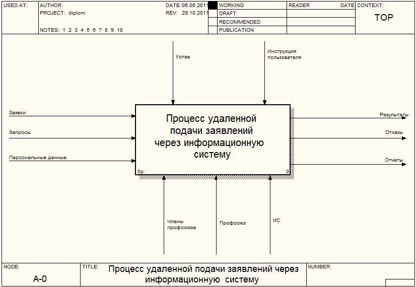 Разработка ИС по учету программного и технического обеспечения и комплектующих в