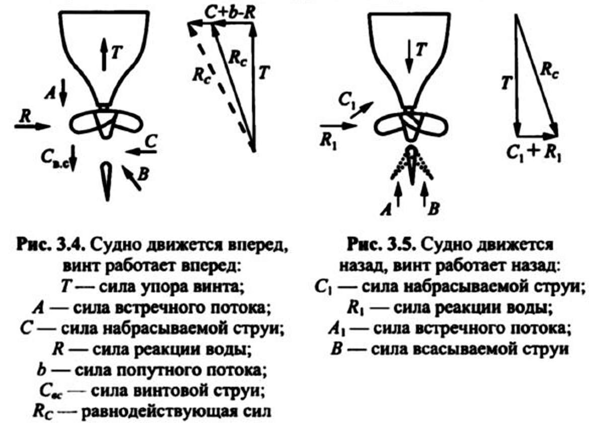 Прибор для определения скорости судна