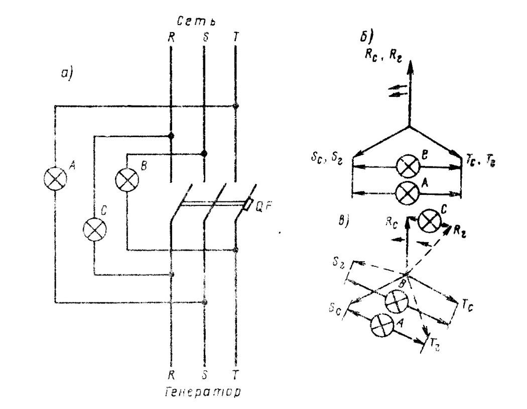Включение синхронного генератора. Схема подключения синхронного генератора. Синхроноскоп э327 схема включения. Схема синхронизации генератора с сетью. Схема синхронизации синхронных генераторов.