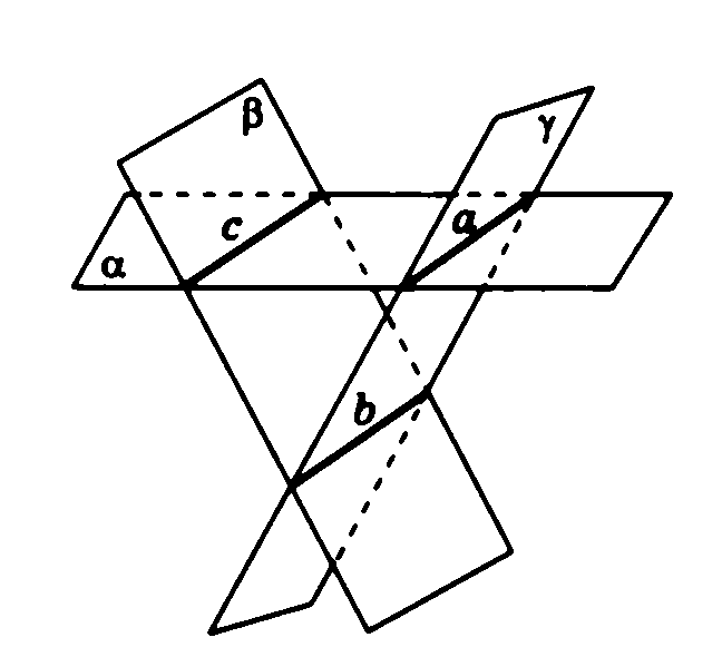 Три прямые попарно. Три попарно пересекающиеся плоскости. Плоскости α и β пересекаются по прямой с.. 3 Плоскости попарно пересекаются. Три плоскости пересекаются по прямой.