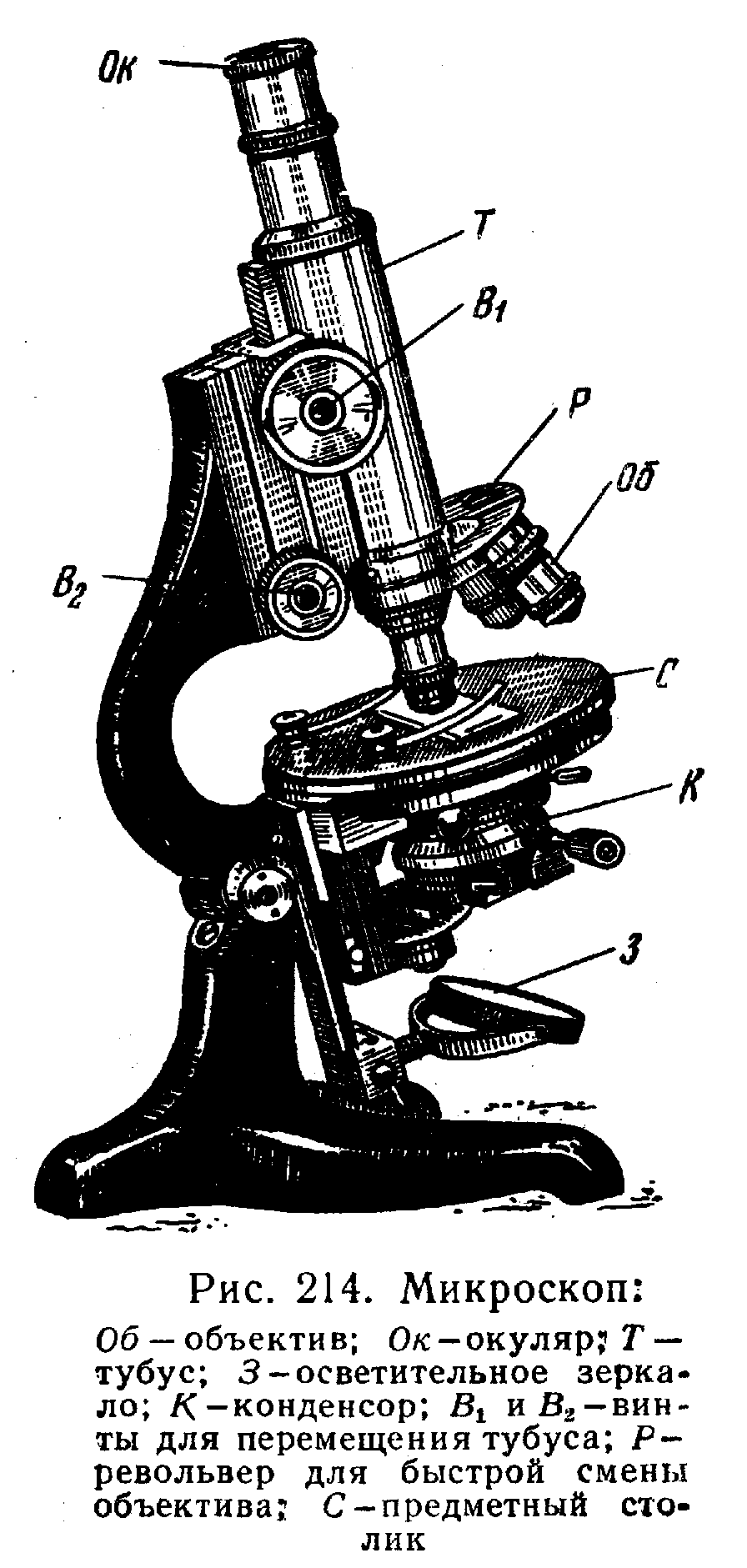 Какая функция тубуса в микроскопе. Строение микроскопа что такое объектив и окуляр. Микроскоп тубус конденсор объективы Макровин. Схема линз микроскоп МБС 2. Строение объектива микроскопа.
