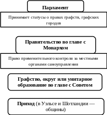 Группа 13