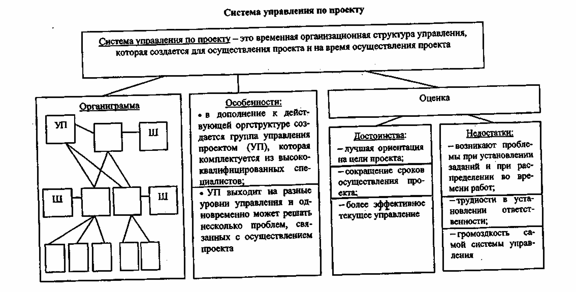 Руководитель проекта в рамках слабой матрицы может называться
