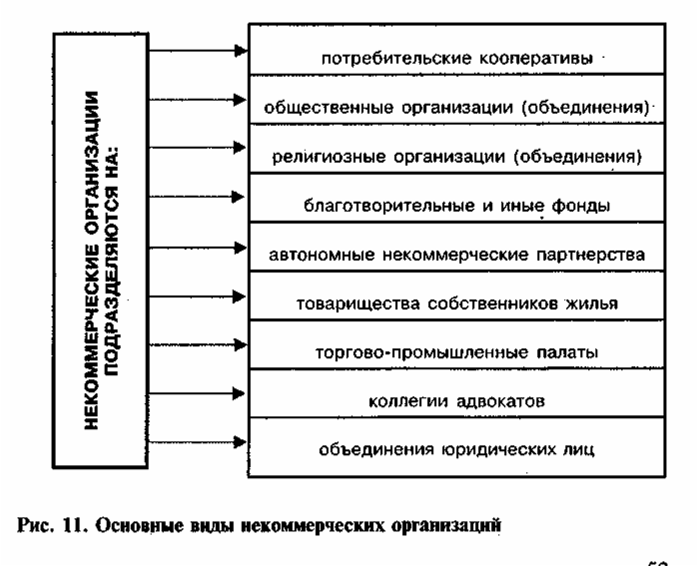 Органы управления юридического лица классификация