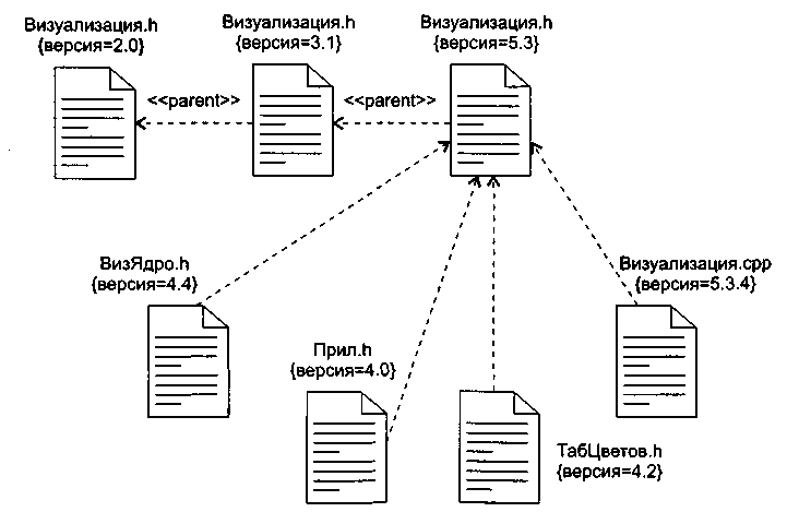 Музей диаграмма. Моделирование программного кода. Этические основы СД диаграмма.