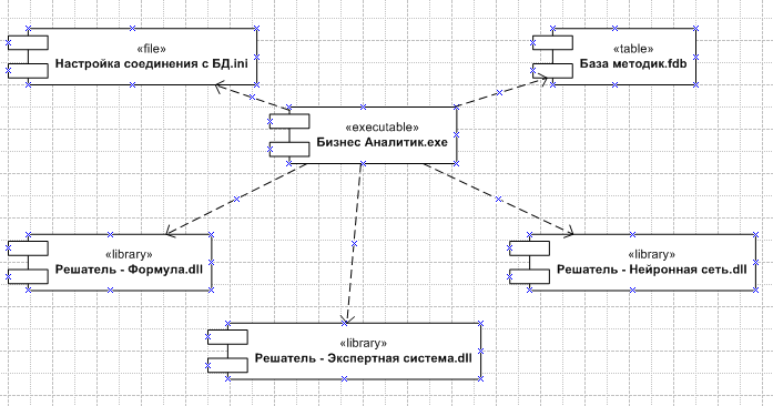 Диаграмма размещения uml пример