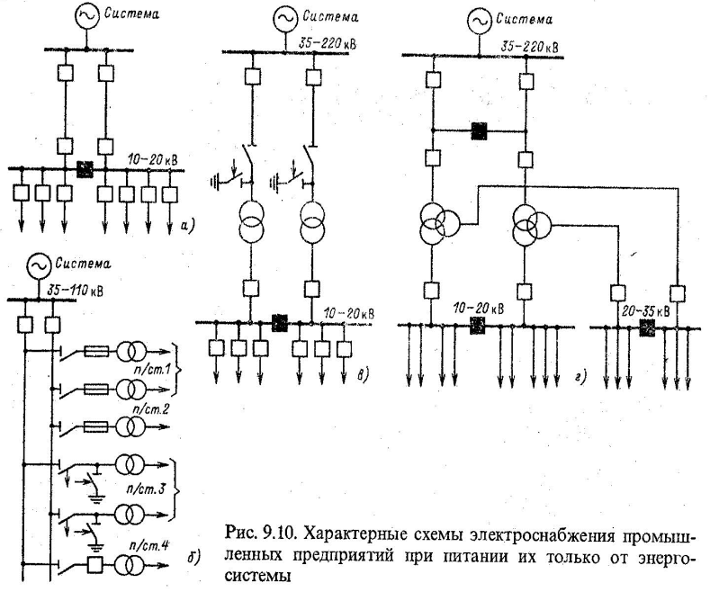 Состав электрических сетей. Схема внешнего электроснабжения 10 кв. Схема электроснабжения 110 кв. Радиальная схема электроснабжения 0.4 кв. Схема внешнего электроснабжения электрической подстанции 110кв.