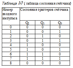52. Jk-триггеры