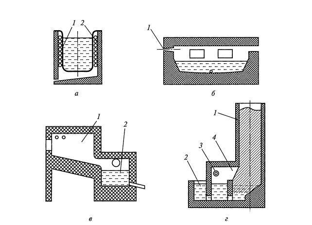 Плавка трансформатором. Печь для плавки алюминия чертеж. Печь сопротивления плавильная тигельная. Шахтная печь для плавки алюминия. Отражательная печь для плавки алюминий чертеж.