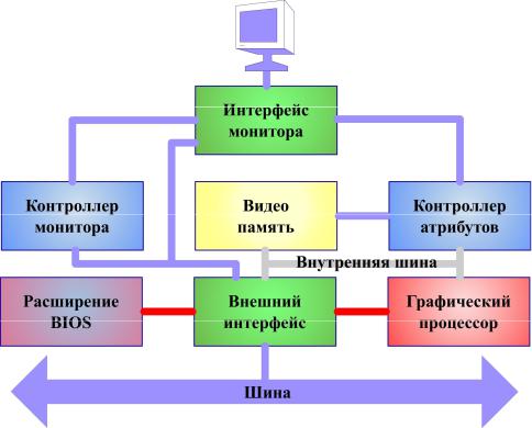 Как работает процессор видеокарты