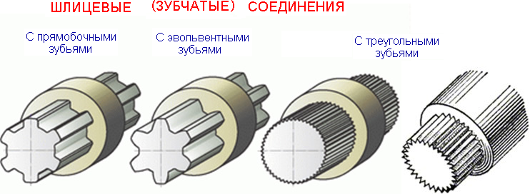 На каком наглядном изображении представлено шлицевое соединение с треугольным профилем шлицев