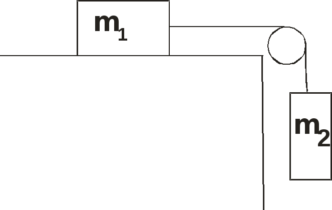 Два груза связаны нитью, перекинутой через неподвижный блок. Массы грузов m1=3 кг и m2=2 кг