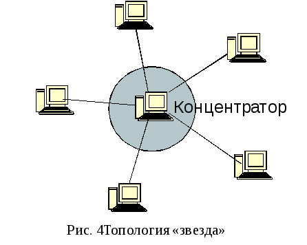 Достоинства схема звезда