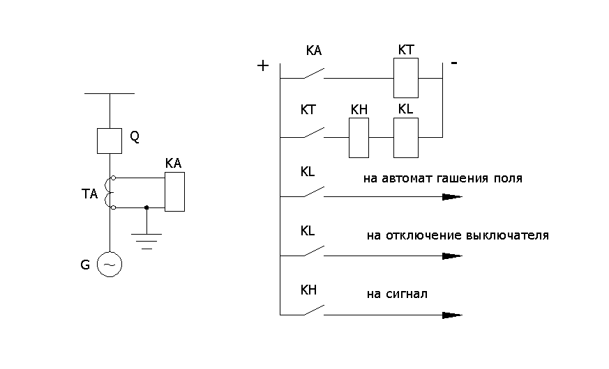 3.3 Защита от перегрузки (мтз)