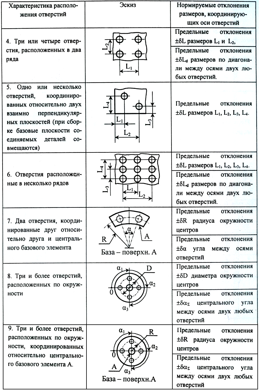 Позиционный допуск отверстия на чертеже