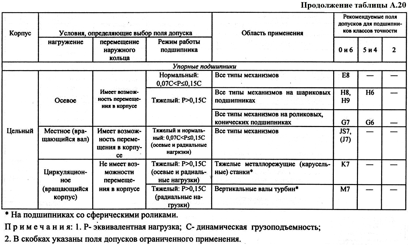 Подшипники качения параметры: найдено 77 картинок
