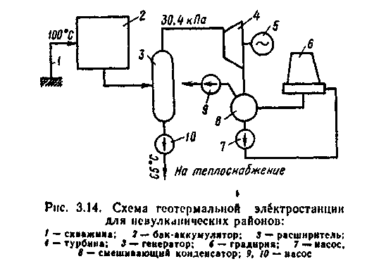 Геотермальная электростанция схема