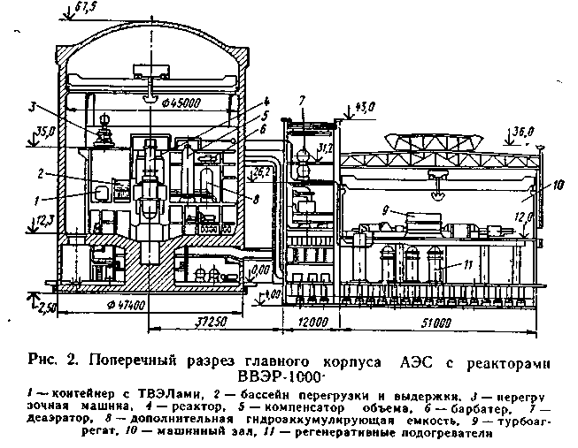 Схема аэс с ввэр 1000