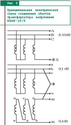 Подключение намит 10 Трансформаторы напряжения контроля изоляции 6–10 кВ. Сравнительный анализ моделе