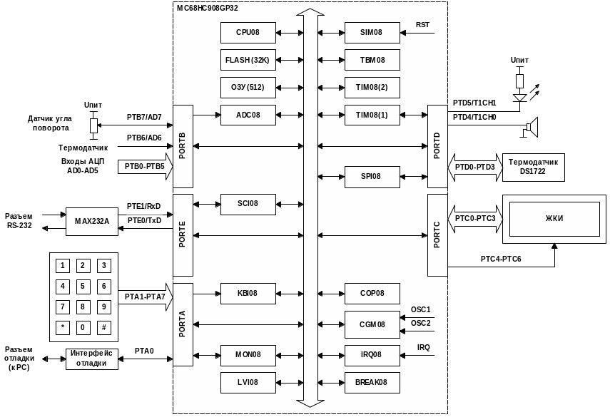 Mc908jl8cpe схема включения