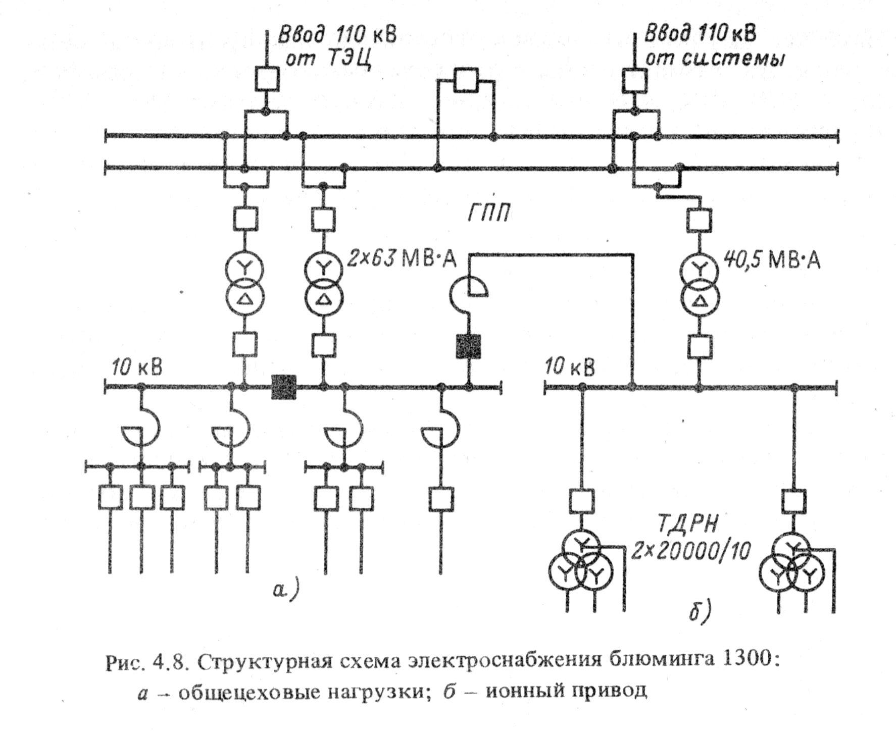 23.Схемы внешнего электроснабжения