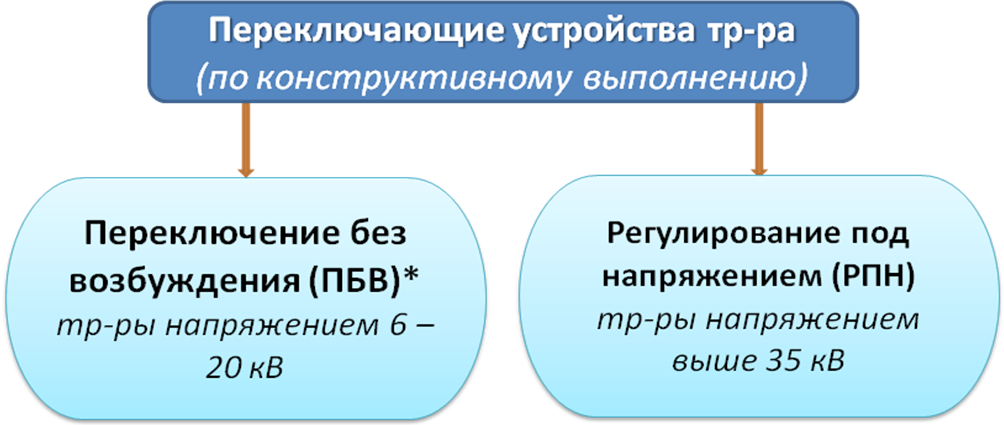 Как правильно переключать пбв трансформатора