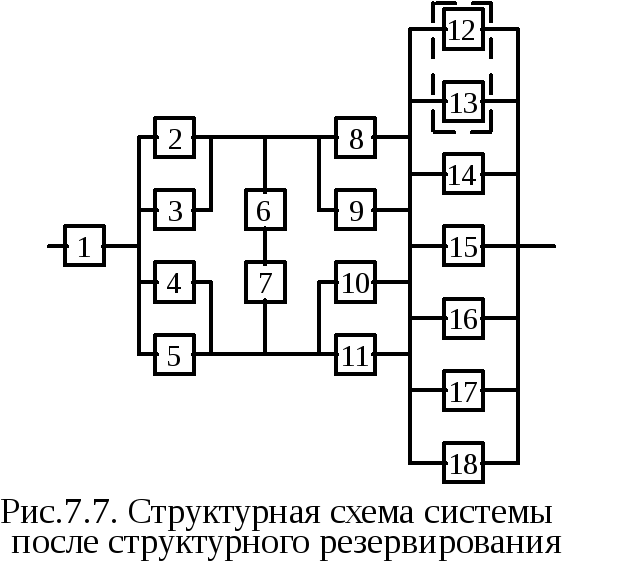 Схема надежности системы