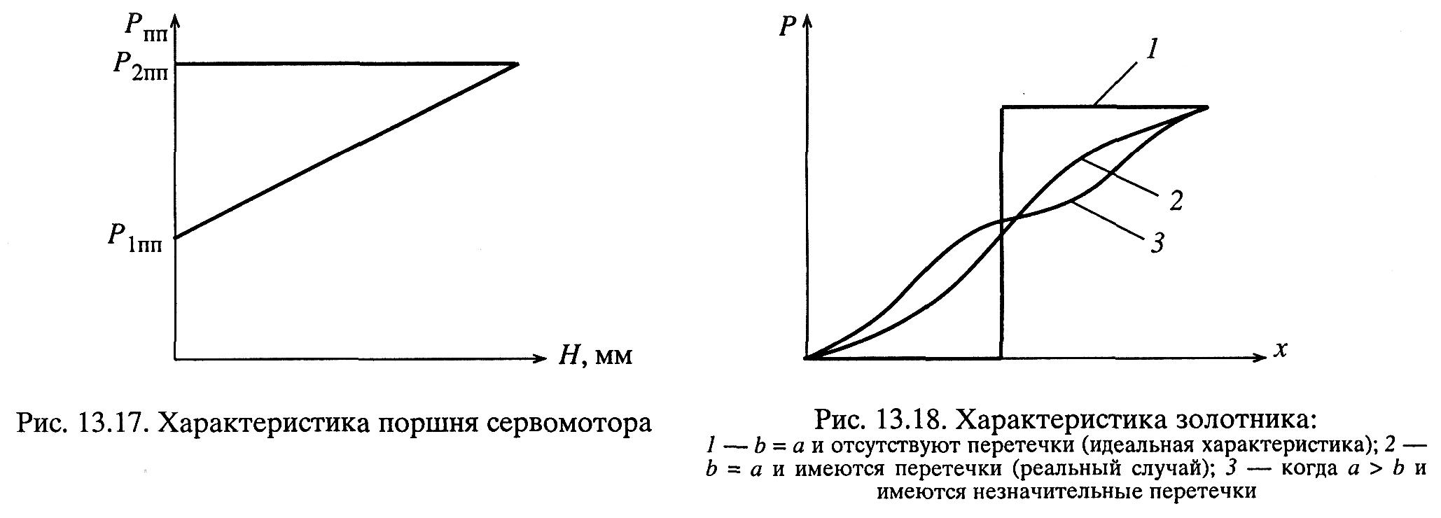 13.5. Сервомоторы