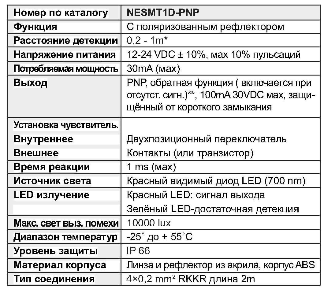 1.3. Вопросы к практике 2