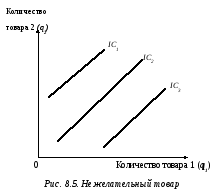 На рисунке показана кривая безразличия и бюджетная линия некоего потребителя