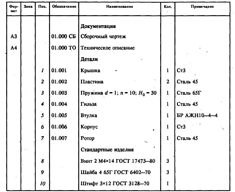 3.4.2 Сборочный чертеж