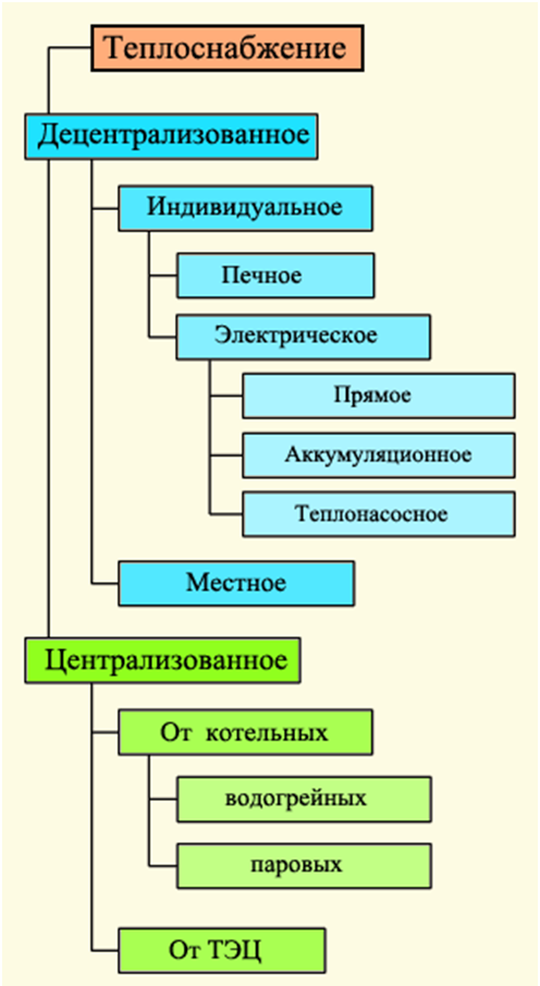 2 Для обеспечения энергоснабжения эвакуированных на восток пред- приятий создан