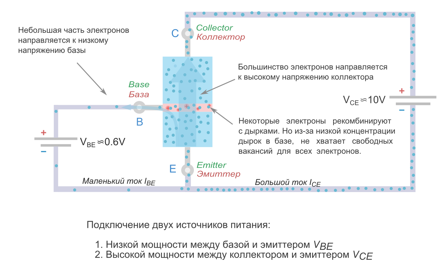 Схема работы транзистора
