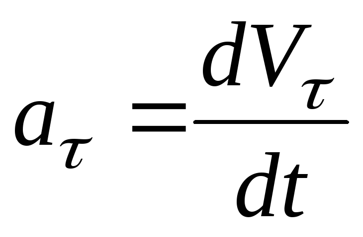 По какой формуле можно определить проекцию ускорения. Формула ускорения. Проекция ускорения. Тангенциальное ускорение формула. Скорость резания формула.
