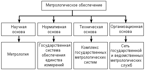 Схема метрологического обеспечения предприятия