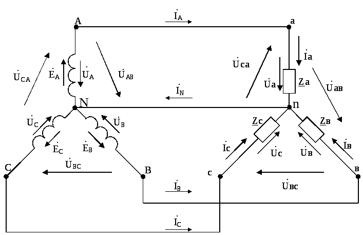 Соединение звезда векторная диаграмма. Схема четырехпроводной трехфазной цепи. Трехфазная четырехпроводная сеть схема Электротехника. Соединение приемников звездой четырехпроводная схема. Четырехпроводная трехфазная цепь.