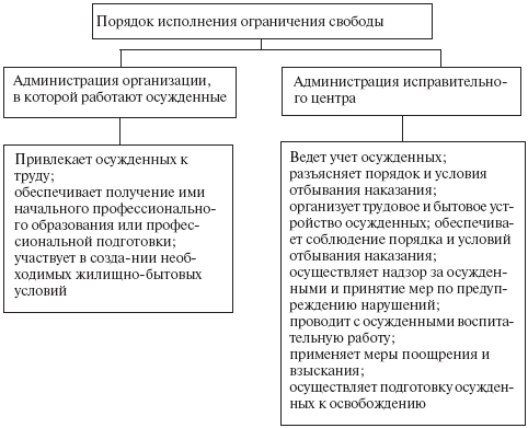 Меры поощрения применяемые к осужденным к лишению свободы презентация