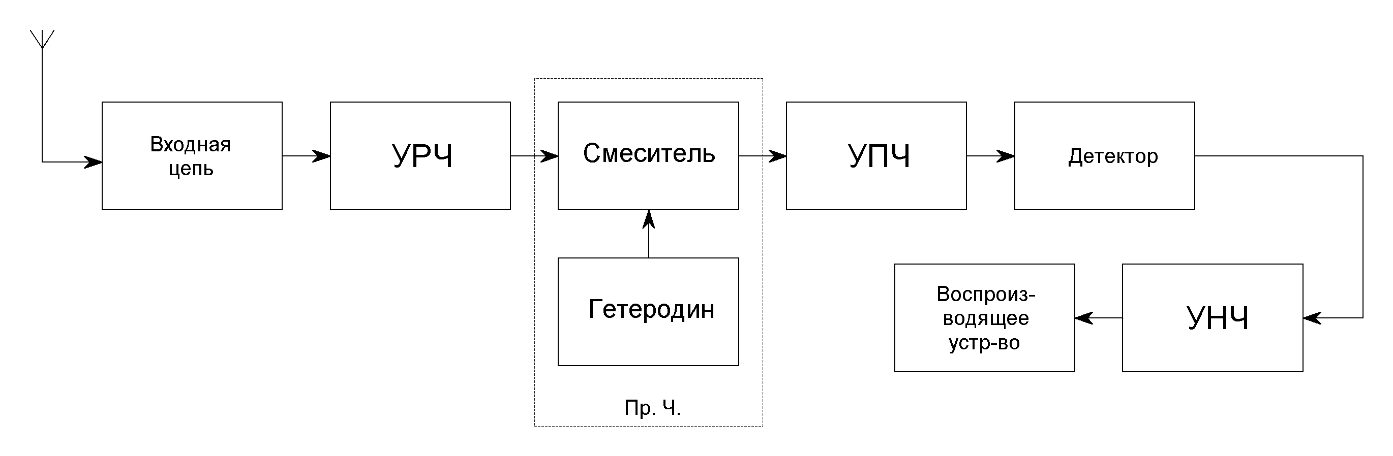 Структурная схема упч