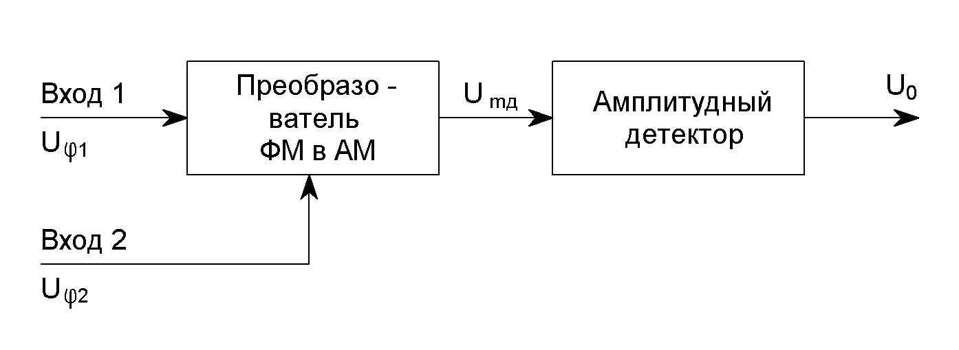 Фазовые детекторы