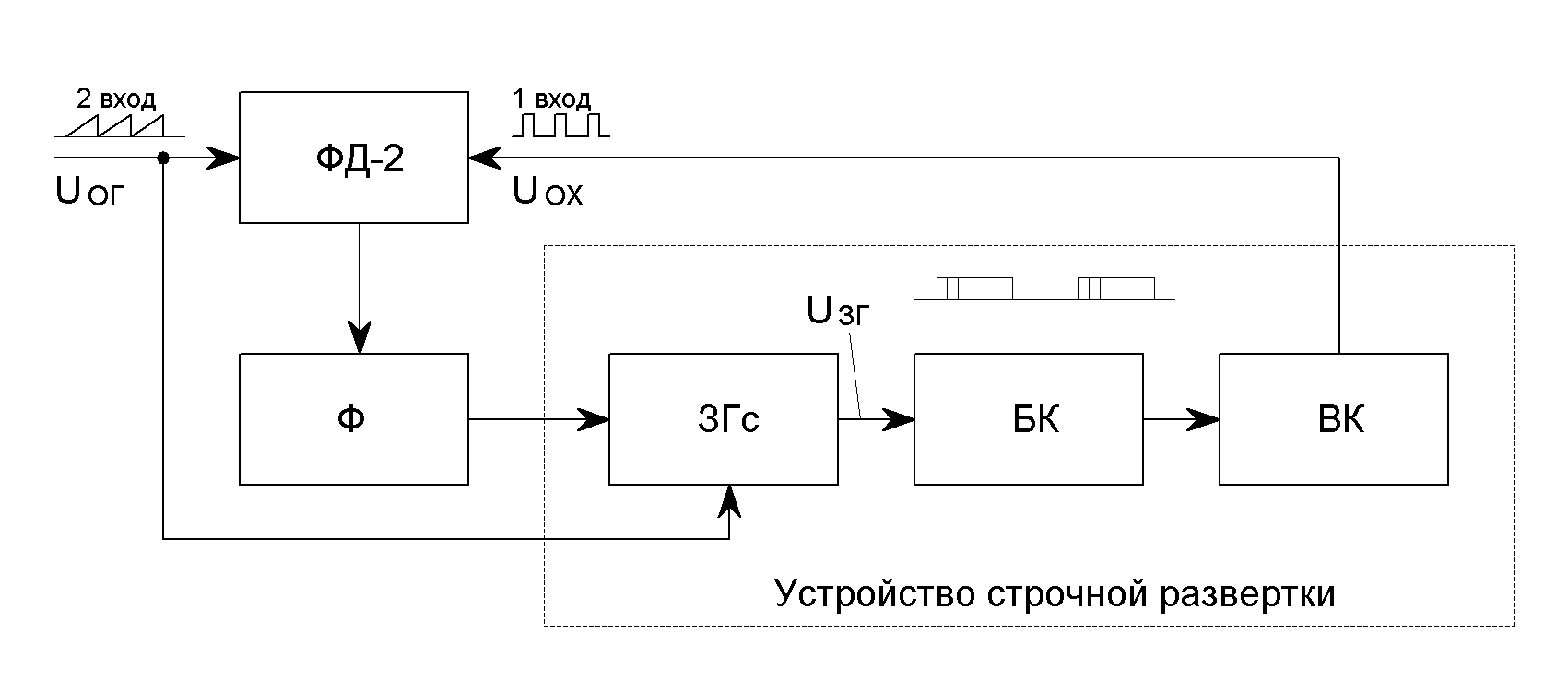 Генератор строчной развертки схема