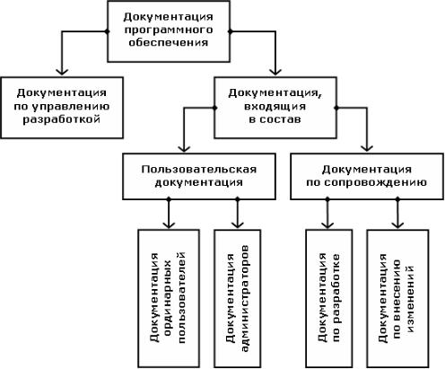 Сетевое программное обеспечение схема