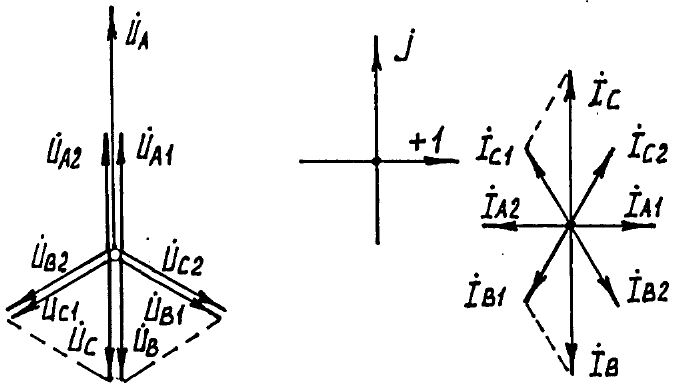 Разрыв фаз. Векторная диаграмма двухфазного кз. Векторная диаграмма токов двухфазного кз. Векторная диаграмма токов и напряжений при двухфазном кз. Двухфазное короткое замыкание Векторная диаграмма.
