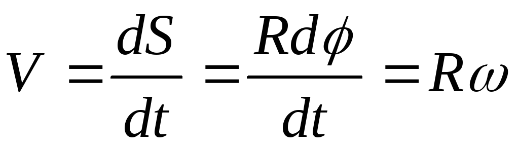 Ускорение формула физика 9. Формула ускорения через радиус. Тангенциальное ускорение формула. Тангенциальное ускорение производная. Тангенциальное ускорение формула через угловое ускорение.