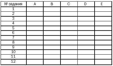 Ответы листы бумаги 2 по 5. Бланк к методике матрицы Равена. Прогрессивные матрицы Равена бланк ответов. Бланки к тесту матрицы Равена. Бланки тест Равена.