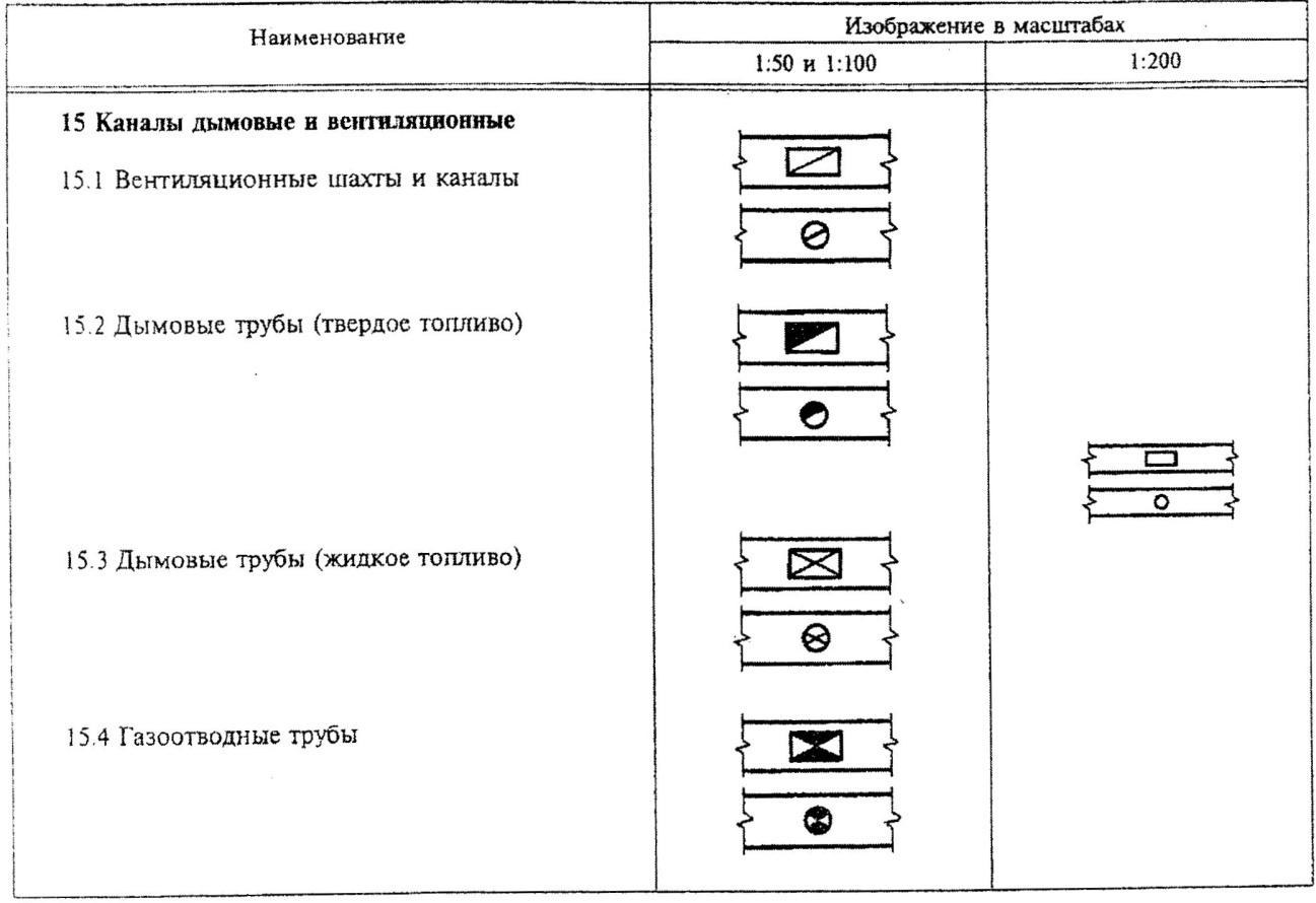 Условный знак квартиры. Обозначение вентканала на чертеже. Как обозначается вытяжка на чертеже. Как обозначается вентиляция на плане. Как обозначается духовка на чертеже.