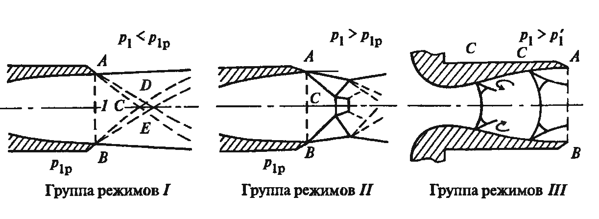 Сопло лаваля чертеж